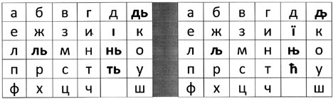 Упоредни приказ – Мркаљ 1810. и Вук 1814.